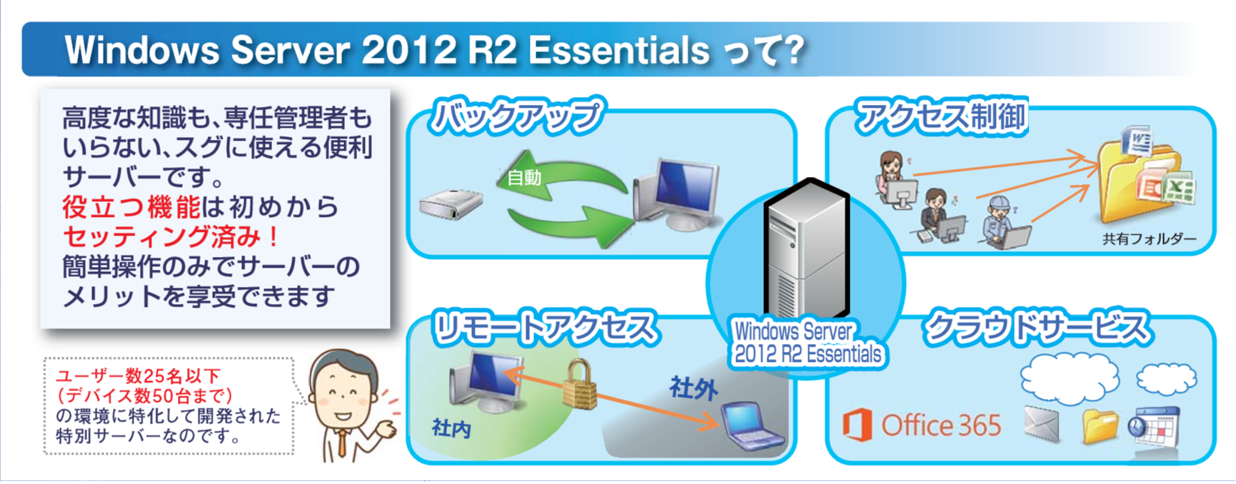 Windows Server 2012 R2 Essentials