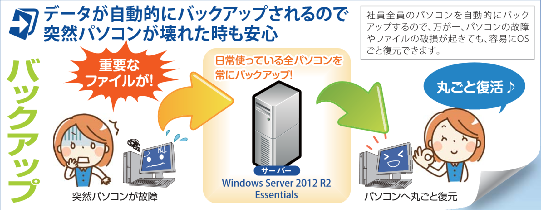 Windows Server 2012 R2 Essentials