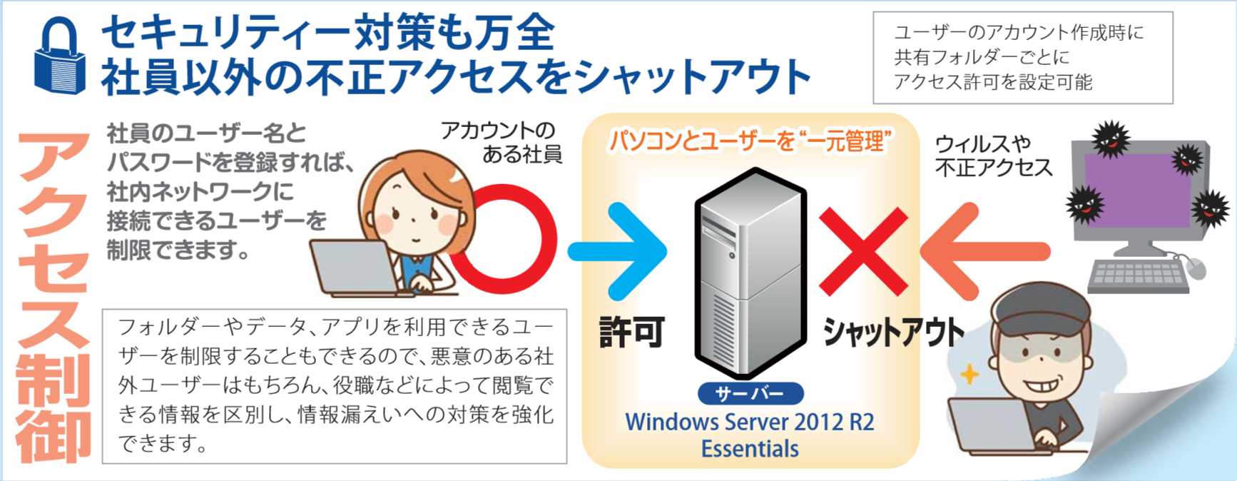 Windows Server 2012 R2 Essentials