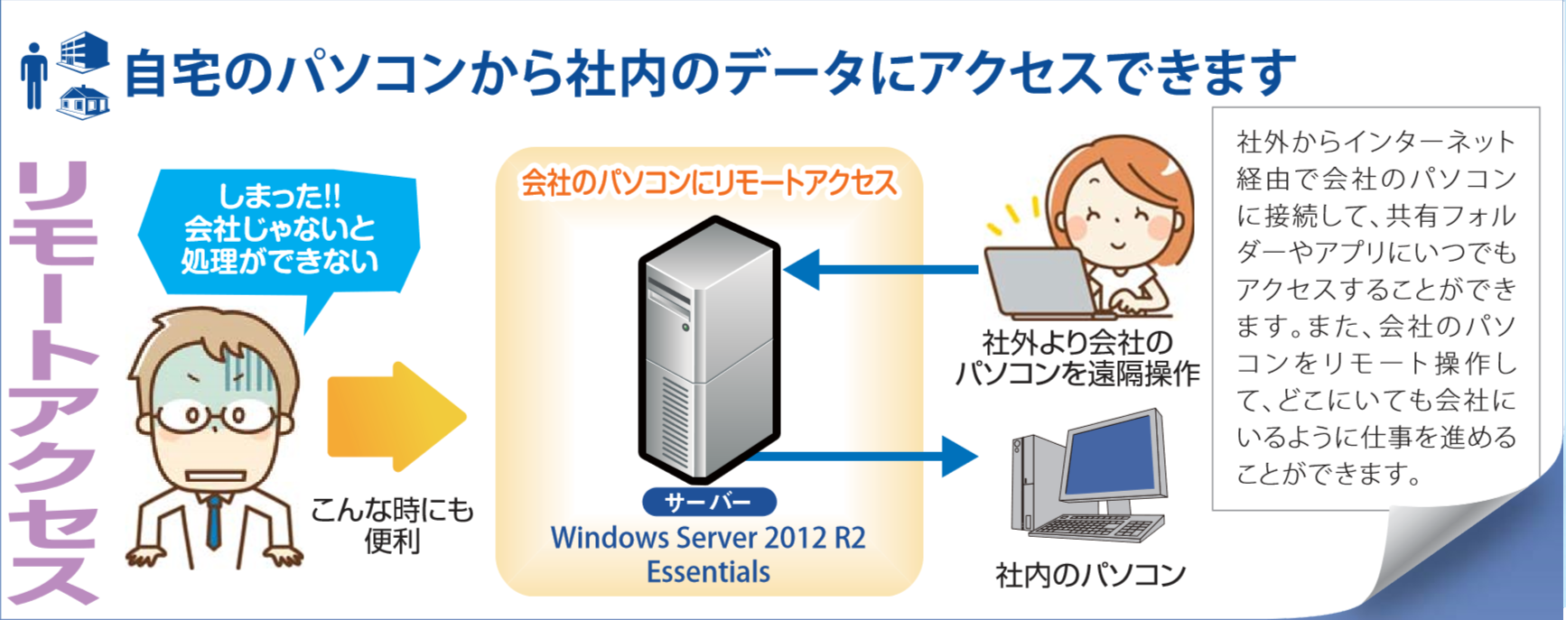 Windows Server 2012 R2 Essentials