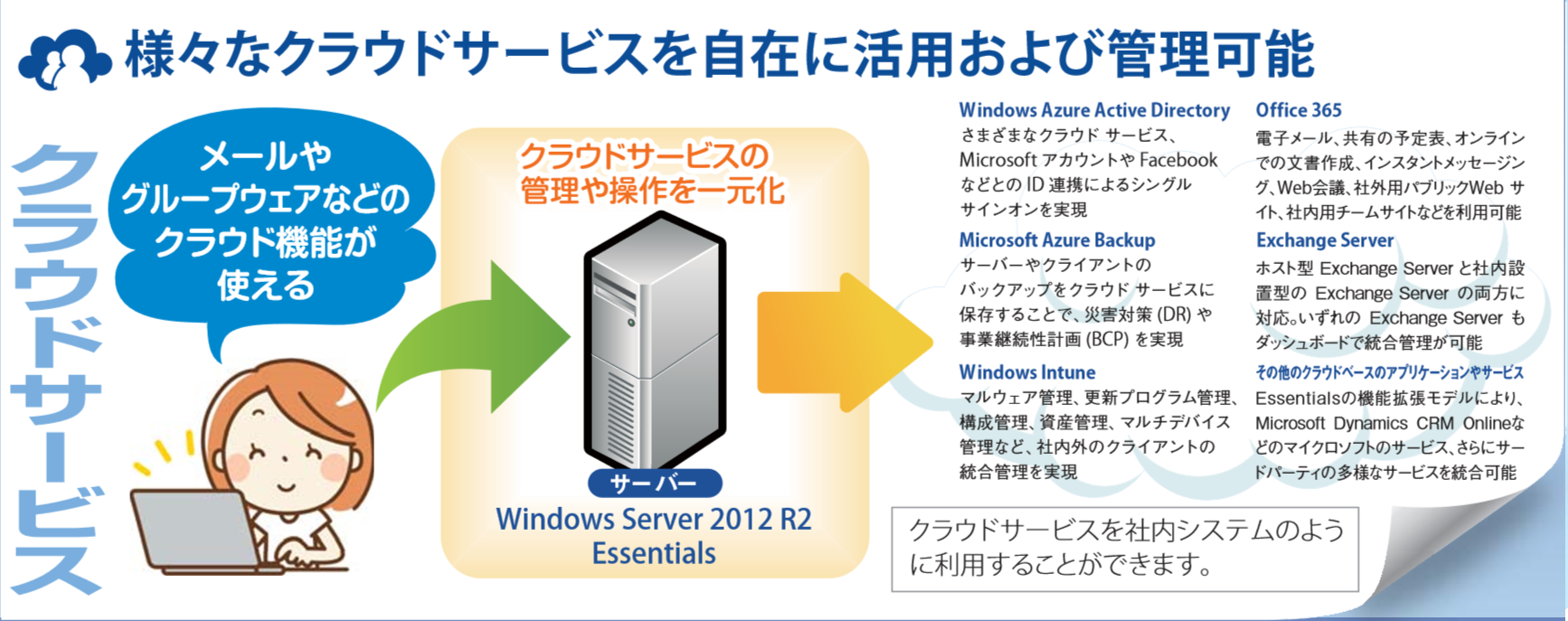 Windows Server 2012 R2 Essentials